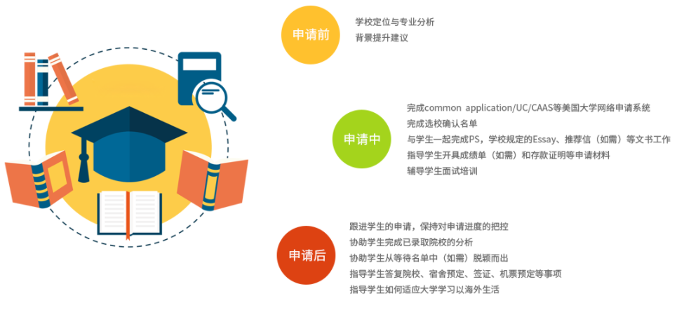 广州十大美国留学申请中介机构排名榜 广州十大美国留学申请中介机构排名榜