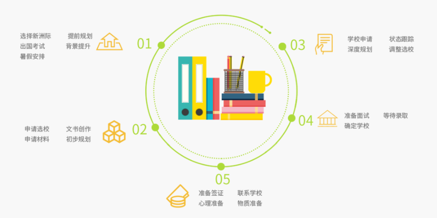 广州十大美国留学申请中介机构排名榜 广州十大美国留学申请中介机构排名榜