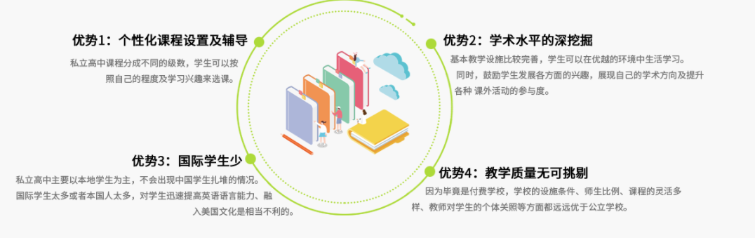 广州十大美国留学申请中介机构排名榜 广州十大美国留学申请中介机构排名榜