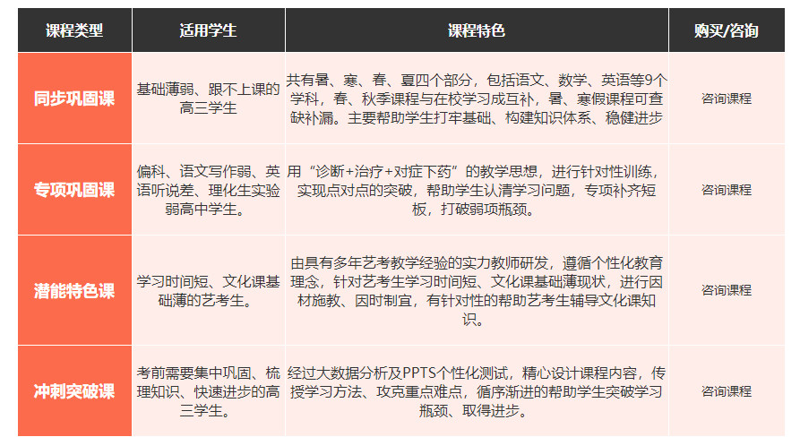 深圳十大高三全科辅导机构排名