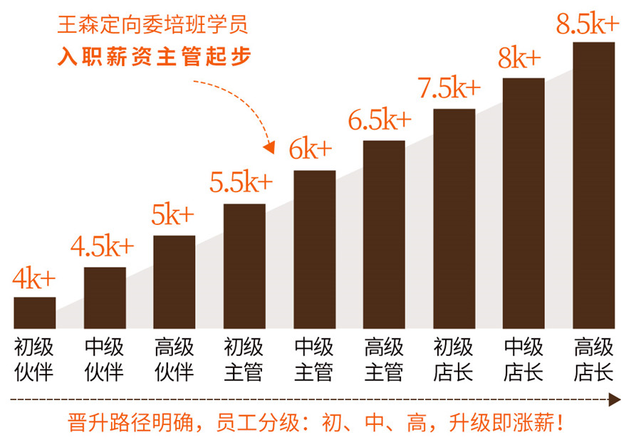 上海十大KUMO KUMO芝士蛋糕培训学校排名