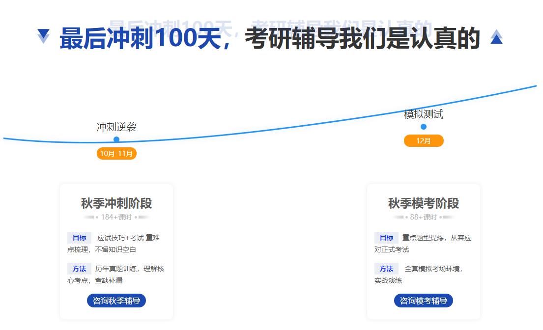 吉林考研冲刺集训营十大排名榜 吉林考研冲刺集训营十大排名榜