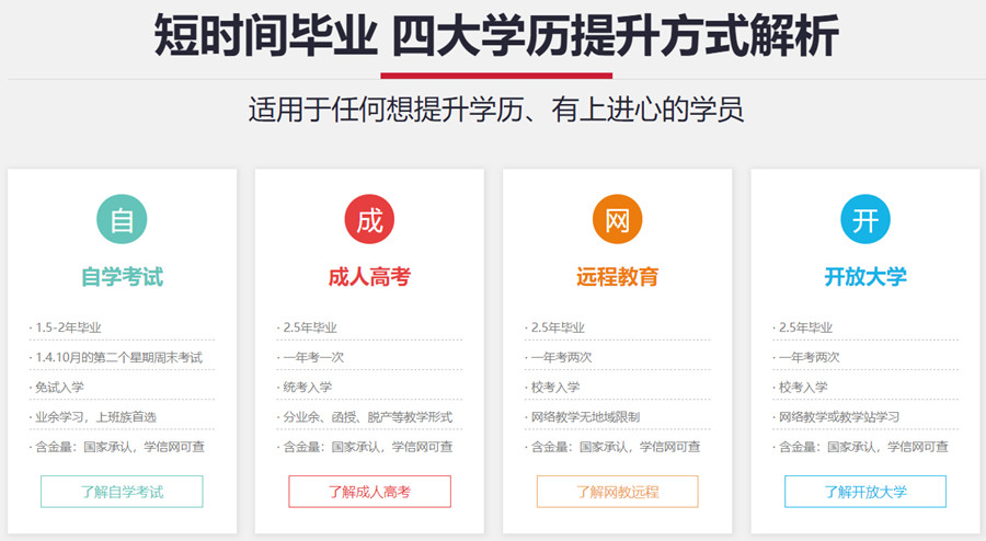 广州十大成人高考学历提升机构排名 广州十大成人高考学历提升机构排名