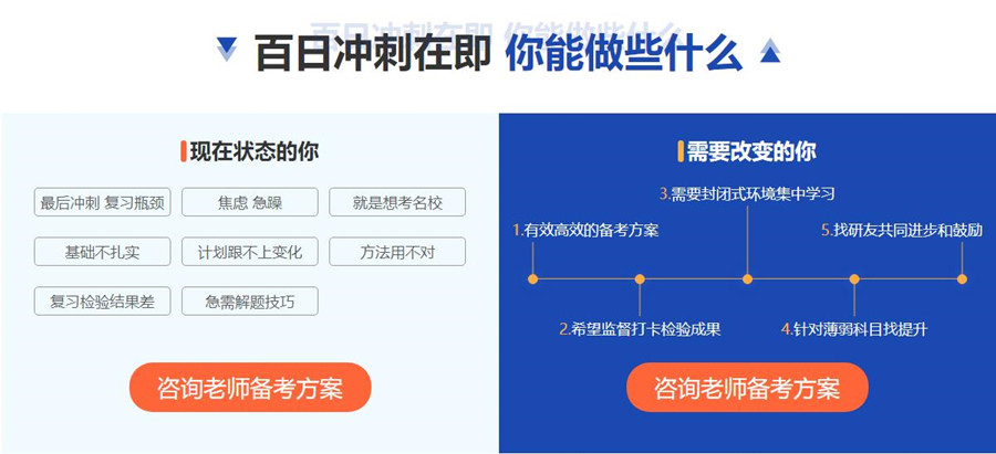 石家庄十大考研冲刺班排名 石家庄十大考研冲刺班排名