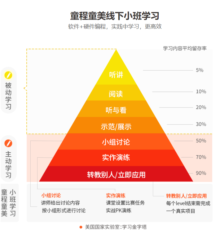 童程童美少儿人工智能编程培训机构