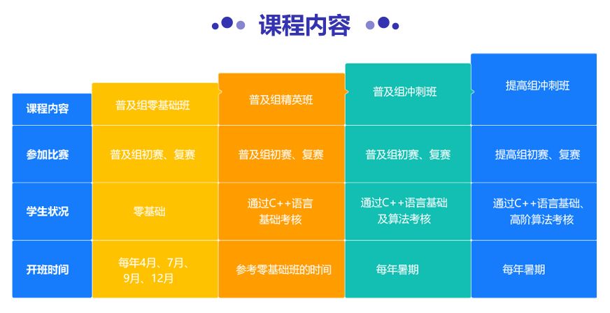 top10四川少儿编程培训机构实力排名-四川童程童美怎么样