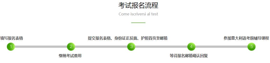 上海十大意大利语等级考试培训中心排名 上海十大意大利语等级考试培训中心排名