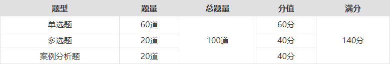 成都中级经济师考证培训机构十大排名