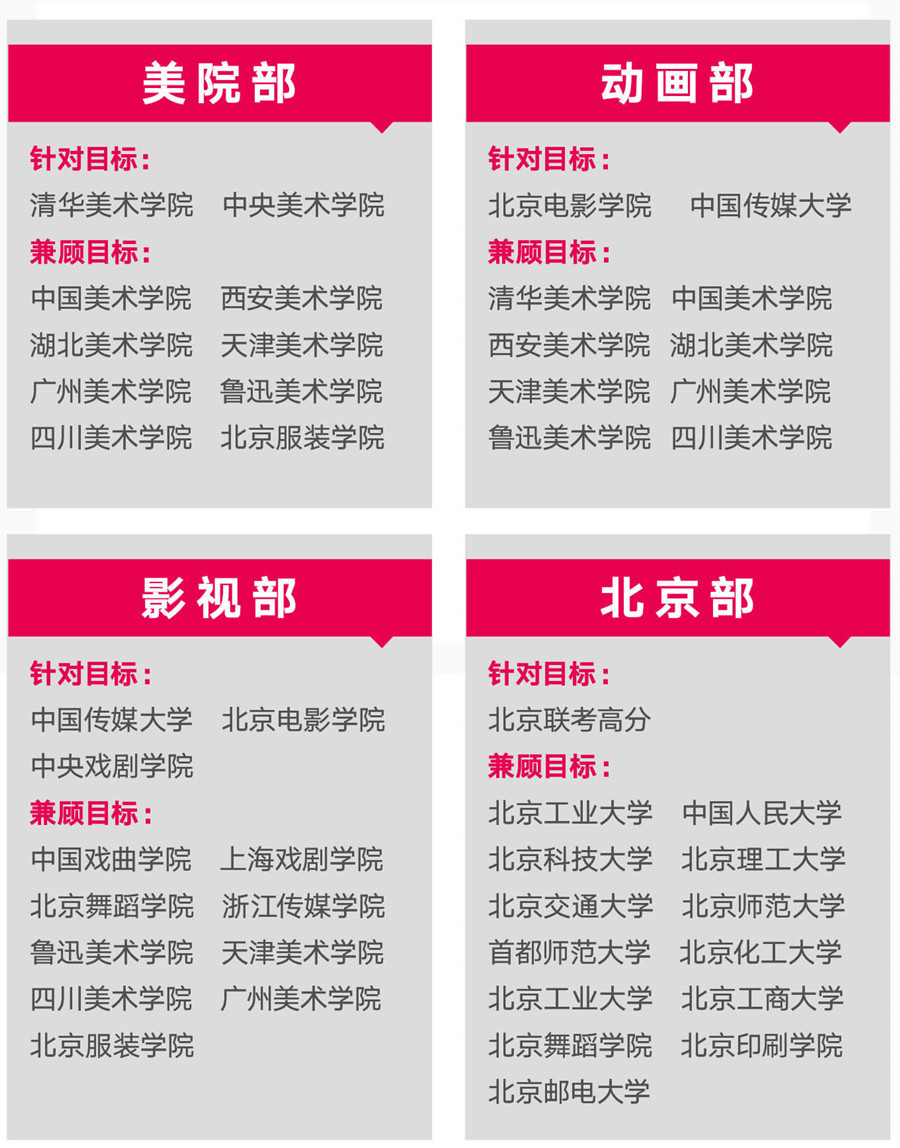 天津十大美术艺考集训画室排名