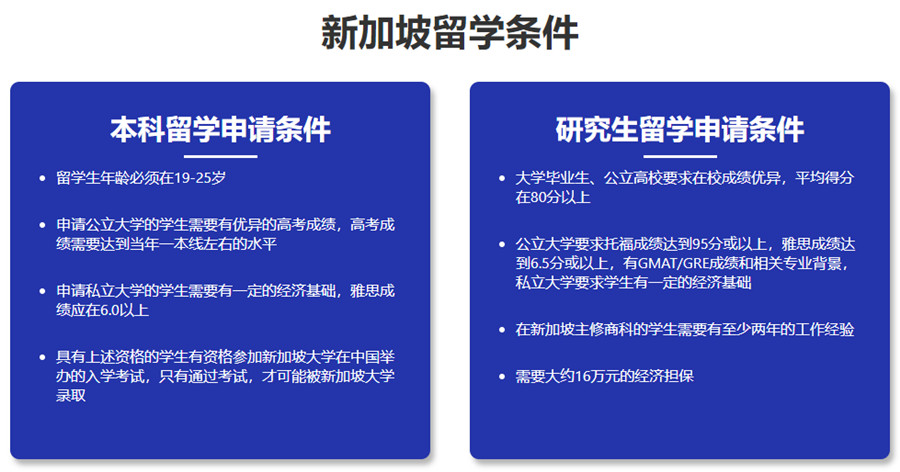 河北十大新加坡留学中介机构排名 河北十大新加坡留学中介机构排名