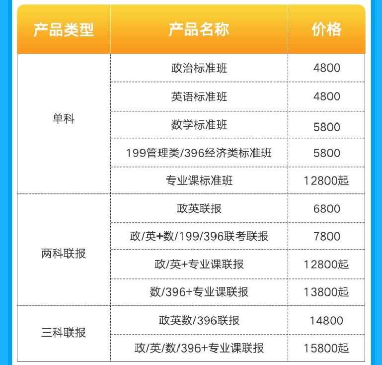 北京新文道2022考研凤凰计划百日冲刺VIP走读班