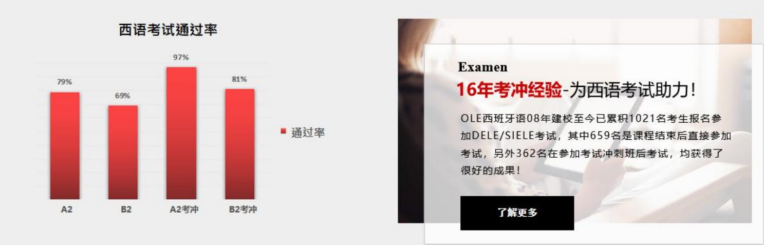 上海西班牙语培训机构十大排名