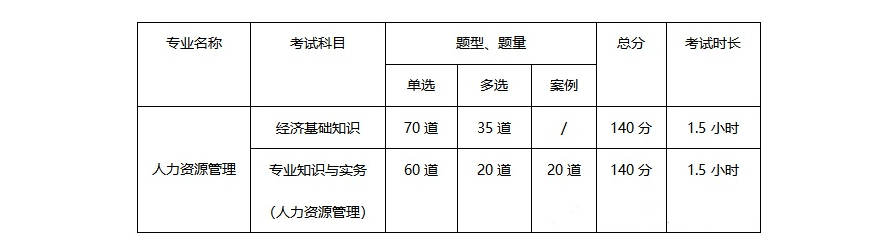 成都人力资源管理师考证培训机构十大排名