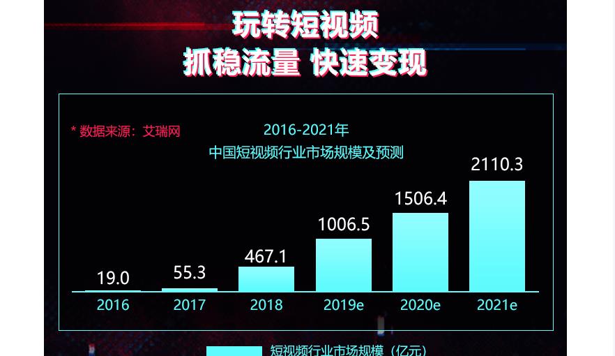 广州网红直播带货培训机构十大排名