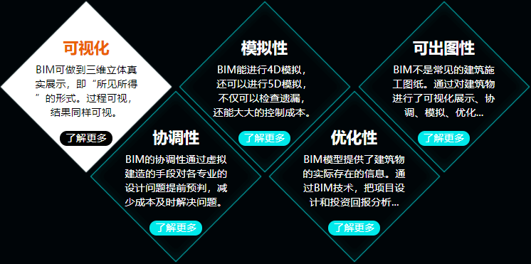 广东BIM工程师考证培训机构十大排名 广东BIM工程师考证培训机构十大排名