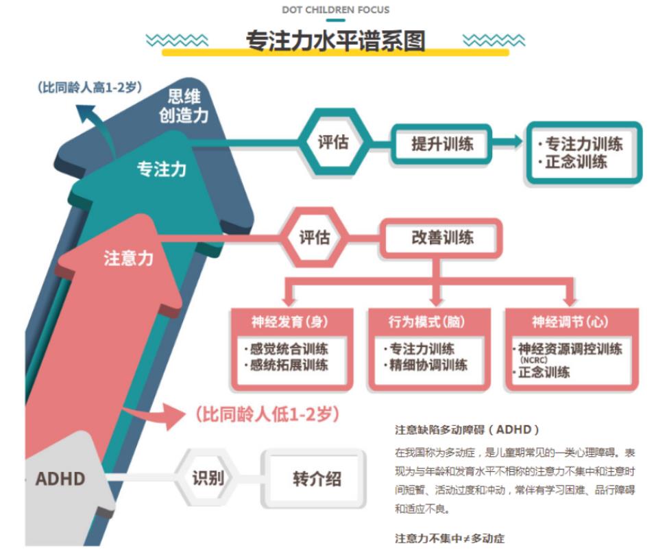 重庆孩子专注力培训机构十大排名