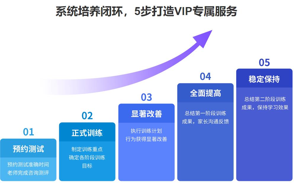 重庆孩子专注力培训机构十大排名