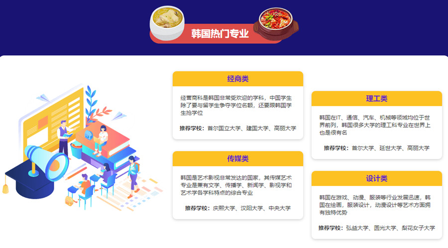 太原韩国留学中介机构十大排名 太原韩国留学中介机构十大排名