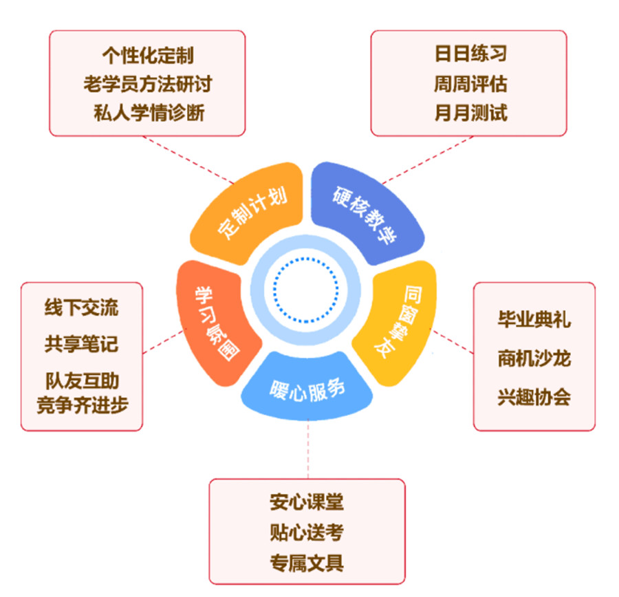 深圳百鸽考研 深圳百鸽考研