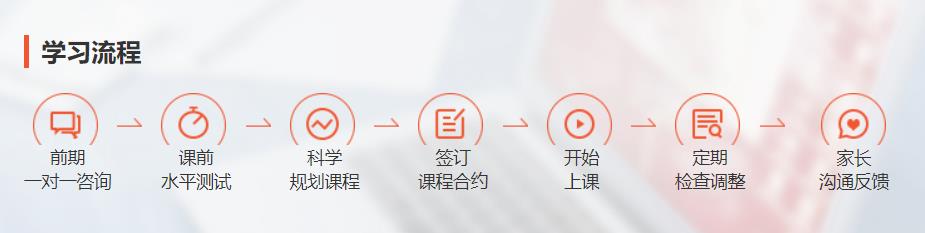上海在线少儿数学思维培训班十大排名 上海在线少儿数学思维培训班十大排名