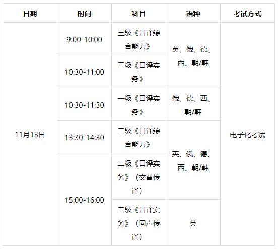 成都十大翻译资格考证培训机构排名