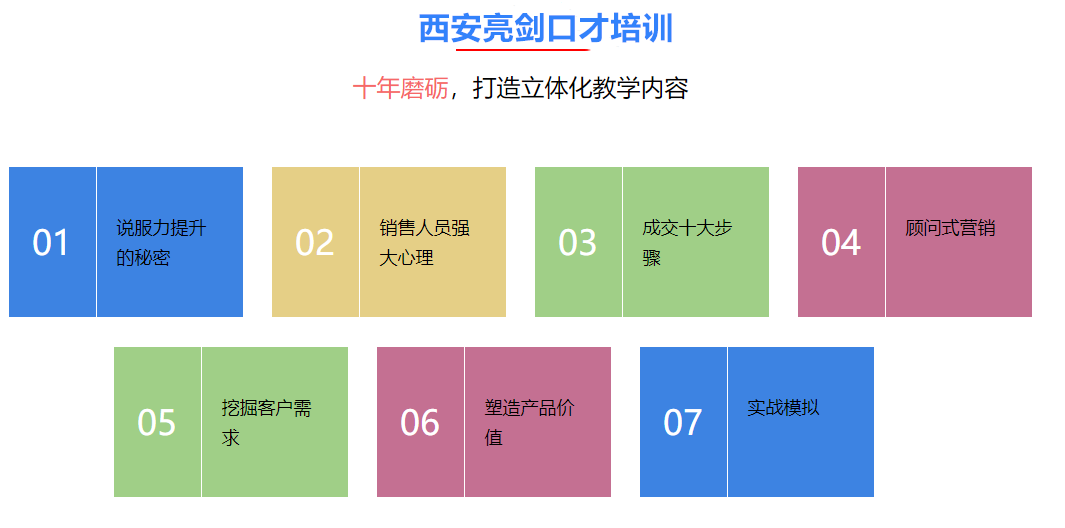 西安十大销售口才培训机构实力排名