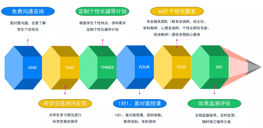 北京高考封闭训练营排名前十