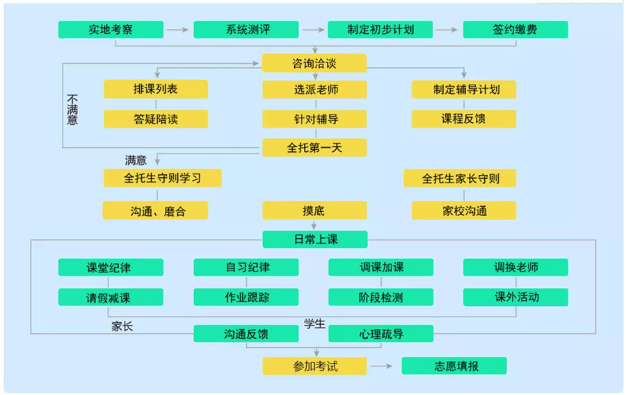 北京高考封闭训练营排名前十