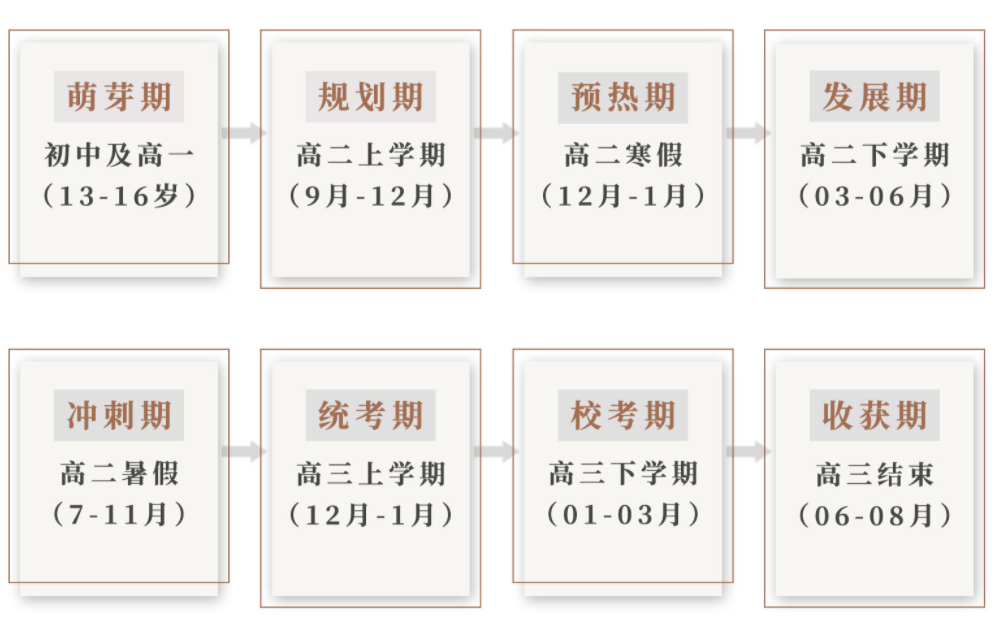 天下文化艺考培训中心 天下文化艺考培训中心