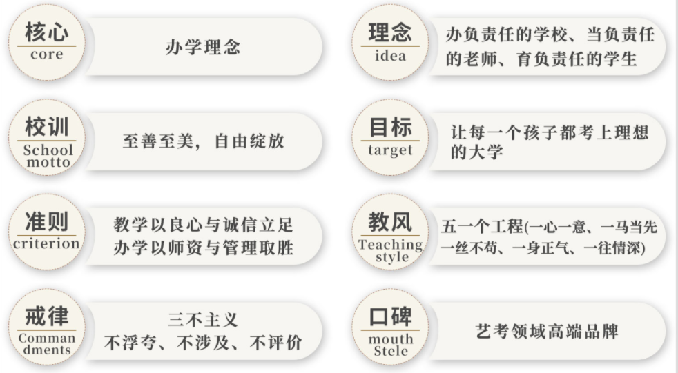 天下文化艺考培训中心 天下文化艺考培训中心