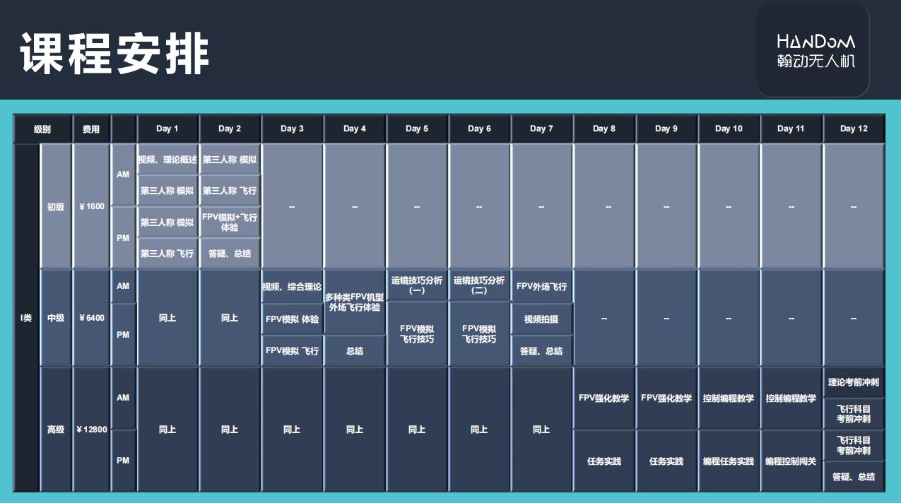 上海无人机考证培训班哪家好 上海无人机考证培训班哪家好