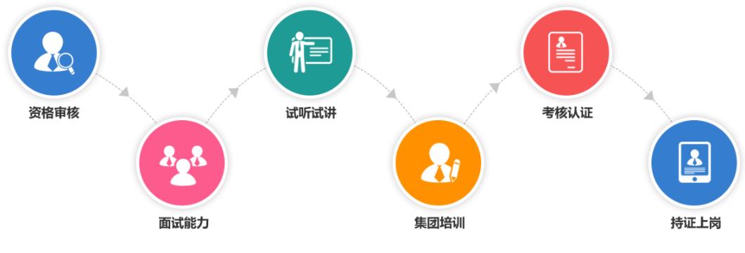 上海少儿人工智能编程教育机构十大排名榜