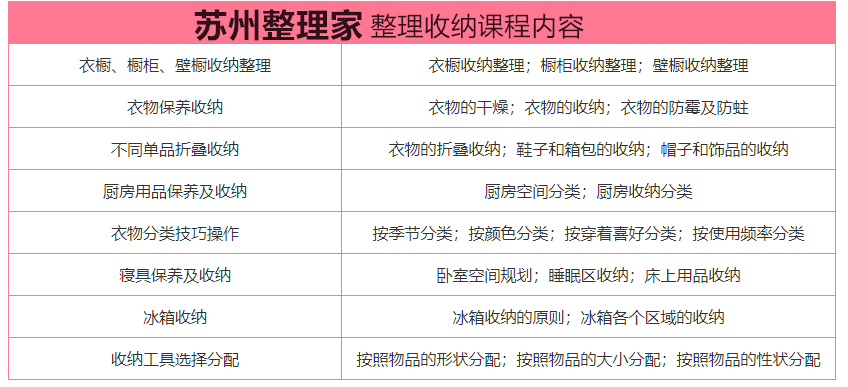 南京十大职业收纳整理师实训中心排名
