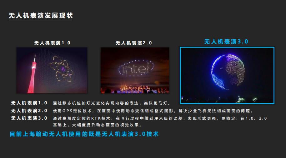 上海无人机编队飞行表演