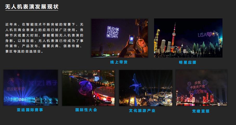 上海无人机编队飞行表演