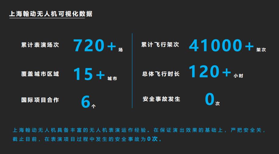 上海无人机编队飞行表演