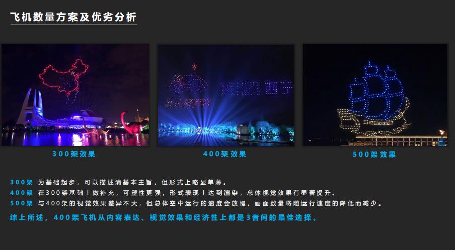 上海无人机编队飞行表演