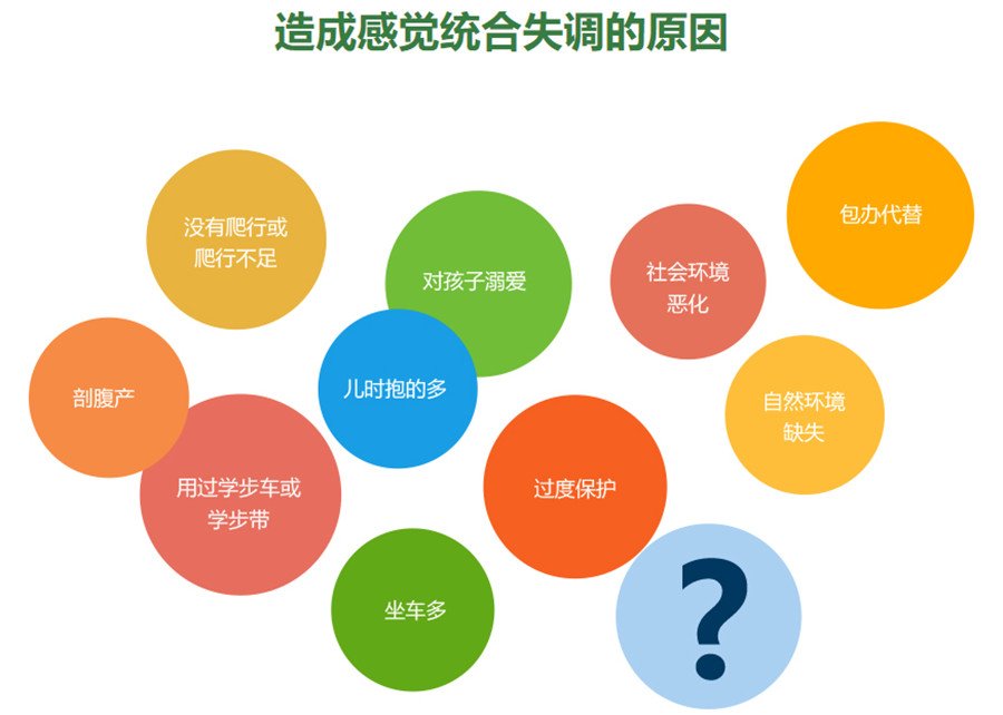 东莞十大少儿感统训练机构排名 东莞十大少儿感统训练机构排名