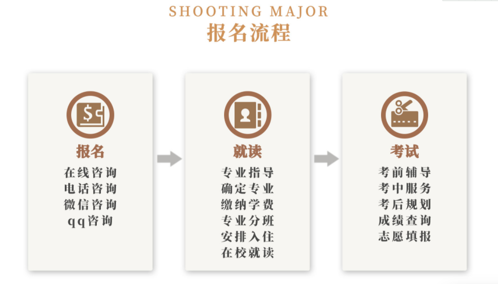 杭州十大影视表演艺考培训机构排名 杭州十大影视表演艺考培训机构排名