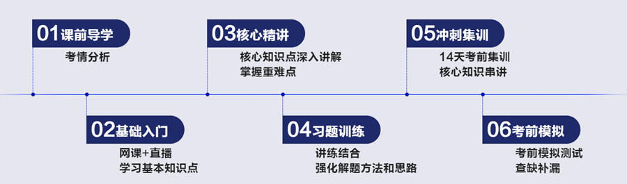 河南十大寄宿式考研机构排名