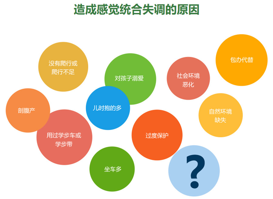 上海十大感统训练中心排名 上海十大感统训练中心排名