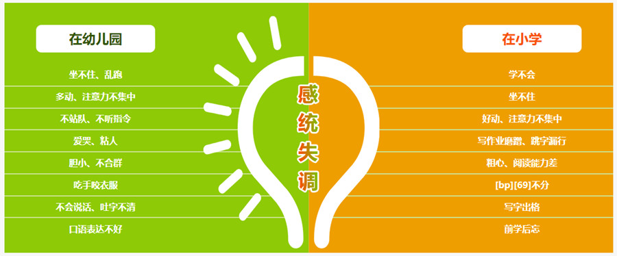 上海十大感统训练中心排名 上海十大感统训练中心排名