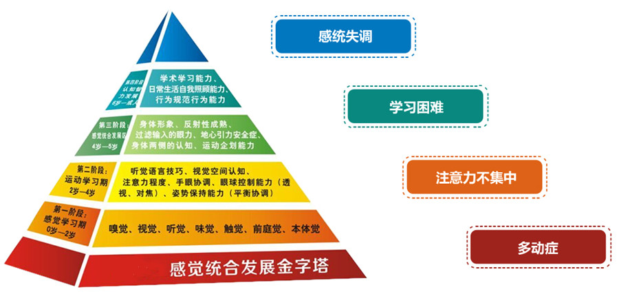上海十大感统训练中心排名 上海十大感统训练中心排名