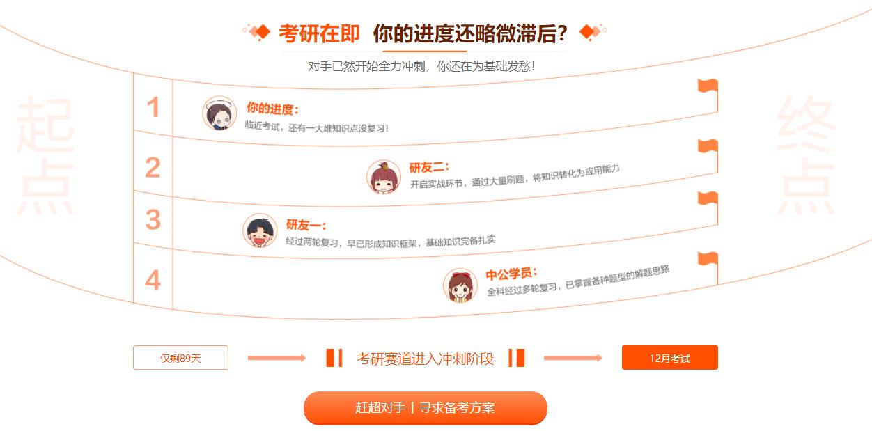 长沙十大考研培训机构实力排名