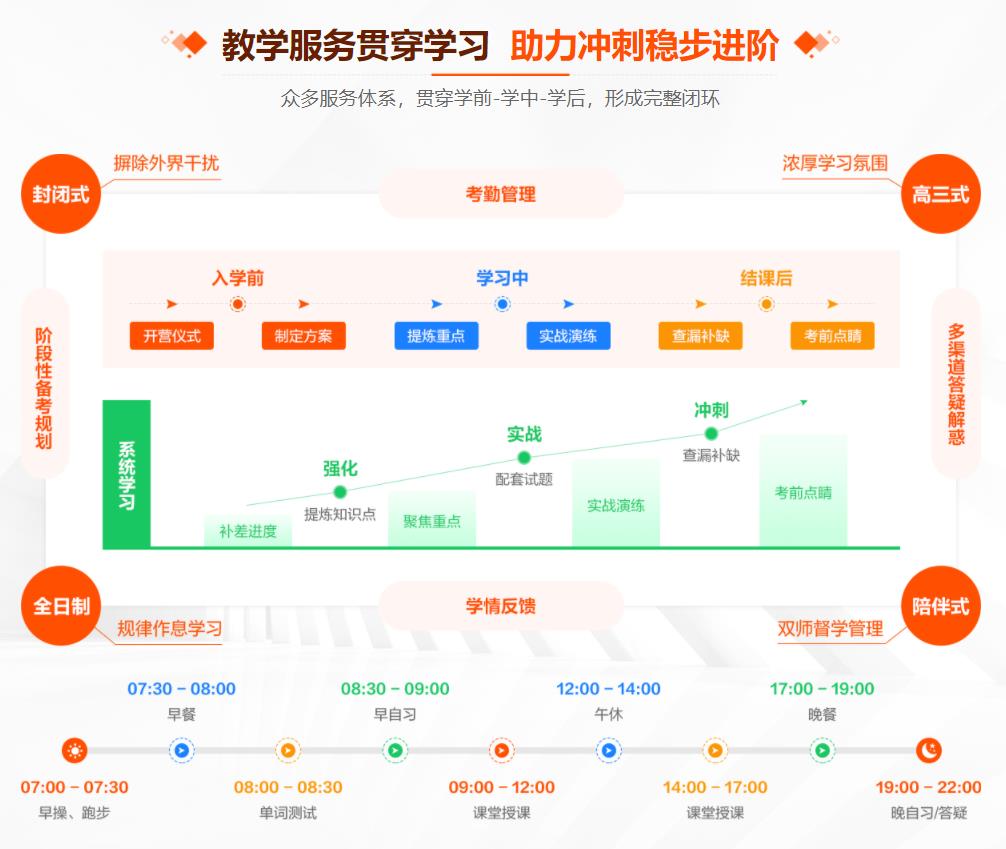 长沙十大考研培训机构实力排名