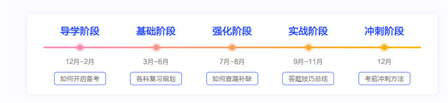 深圳考研辅导班十大排名 深圳考研辅导班十大排名