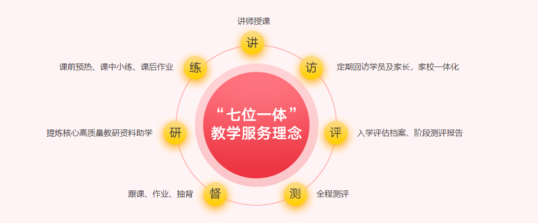 十大法律硕士联考培训机构排名 十大法律硕士联考培训机构排名