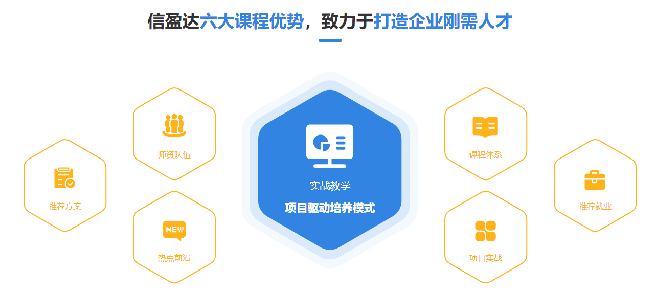 C语言程序开发课程哪家强-零基础快速入门-信盈达