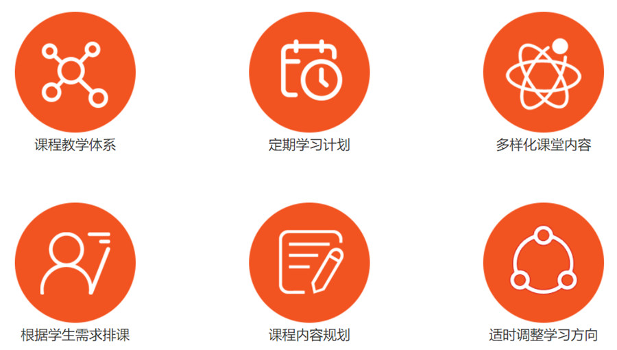 深圳十大SAT培训班排名