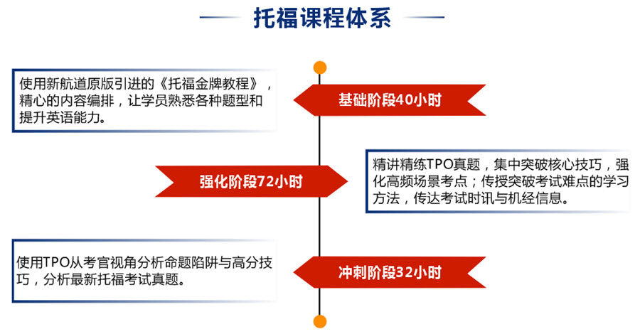 深圳十大托福培训机构排名 深圳十大托福培训机构排名